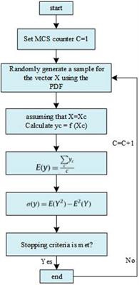 Review of Uncertainty Modeling for Optimal Operation of Integrated Energy System